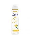 Dove Citrus 0% aluminium salze deodorant sprej 150ml